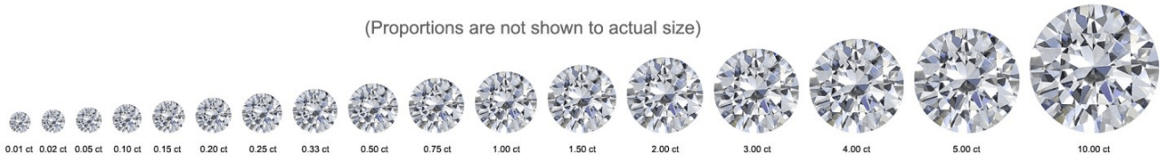 Circle-Size