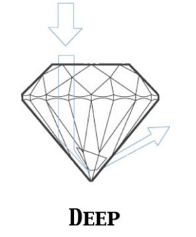 Deep-Mobile