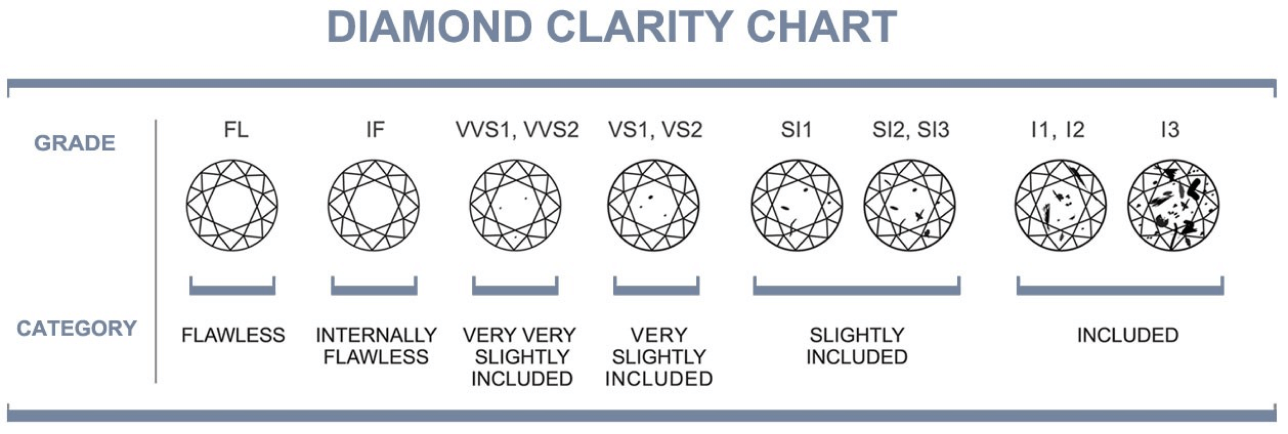 Diamond-Graph