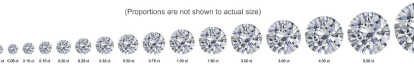 Circle-Size