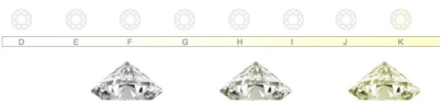 Diamond-Size