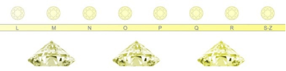 Diamond-Size